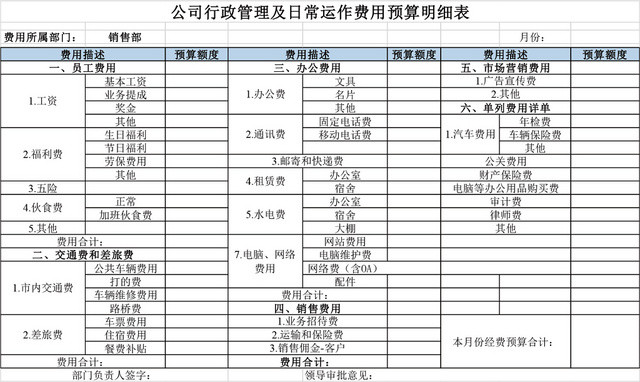 公司运作费用预算明细表EXCEL模板