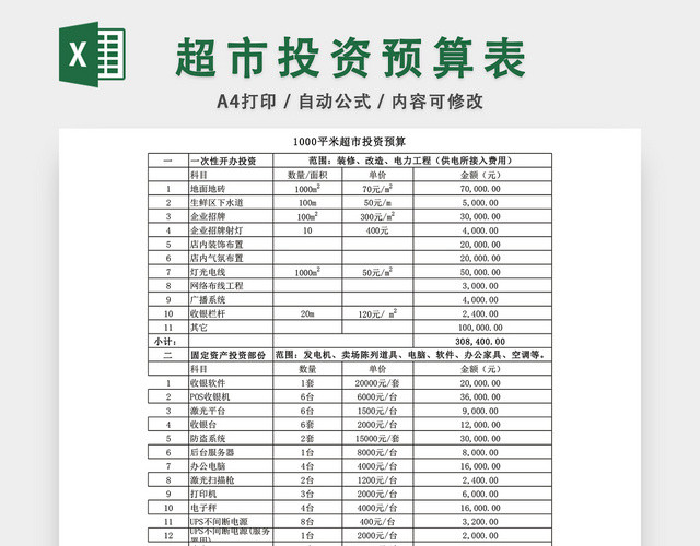 超市投资预算表EXCEL模板