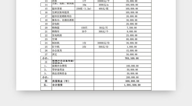 超市投资预算表EXCEL模板