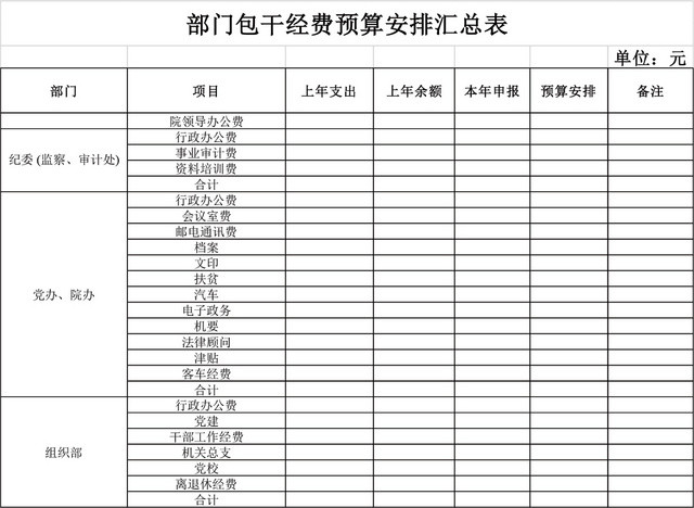 部门包干经费预算汇总表EXCEL模板