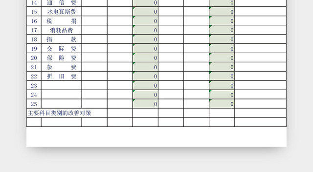 管理费预算差分析表EXCEL模板