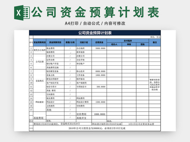 公司资金预算计划表EXCEL模板