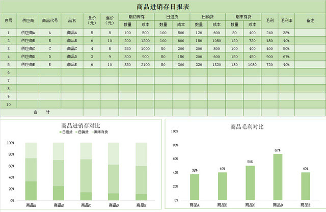 仓库管理商品进销存日报表