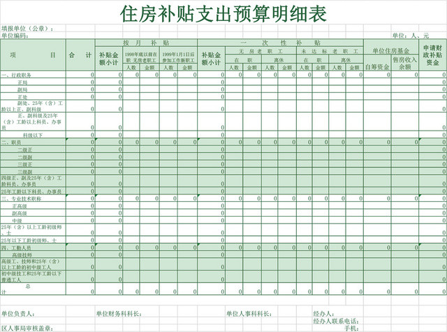 住房补贴支出预算明细表EXCEL模板