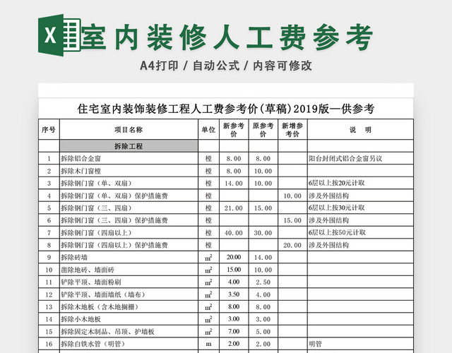 室内装修人工费参考预算表EXCEL模板