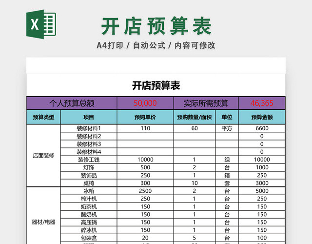 开店预算表EXCEL模板