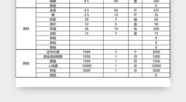 开店预算表EXCEL模板
