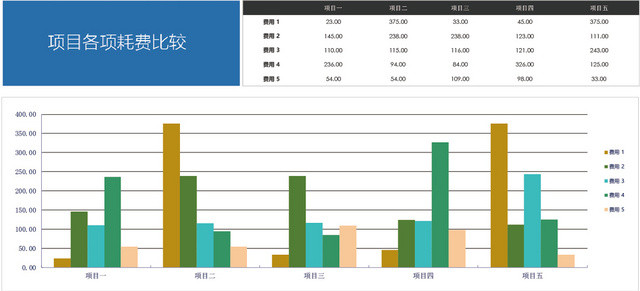 项目各项耗费比较表EXCEL模板
