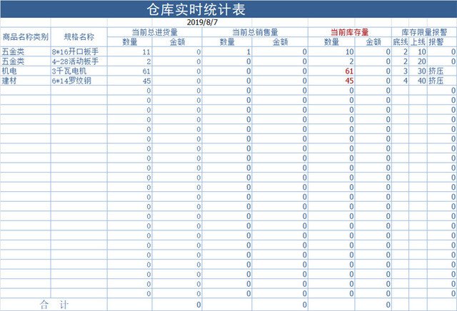 仓库管理进销存日报统计表