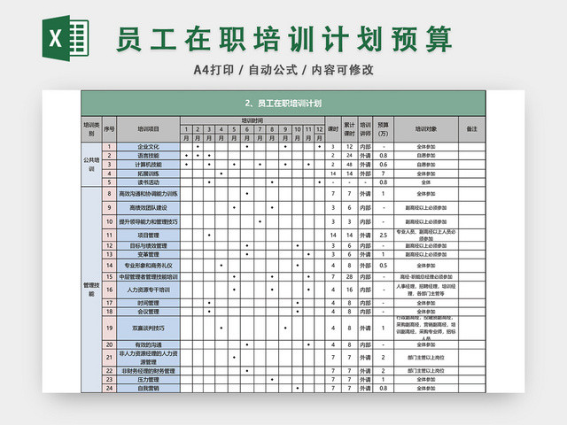 员工在职培训计划预算表EXCEL模板