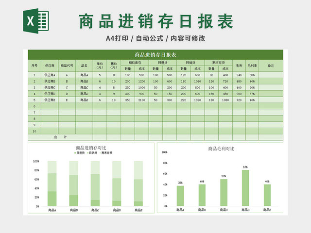 仓库管理商品进销存日报统计表