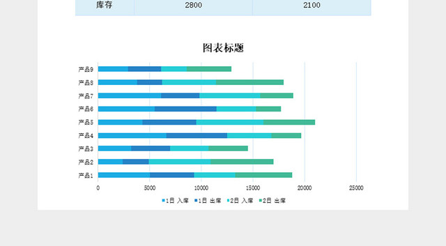 仓库管理电商进销存日报统计表