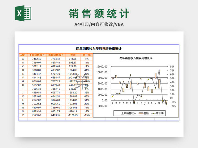 销售额统计