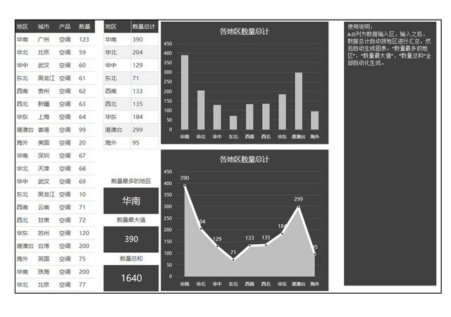 销售数据表