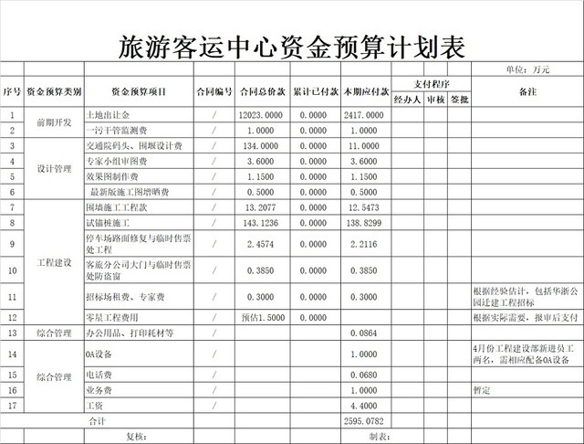 简约客运中心资金预算表资金计划表