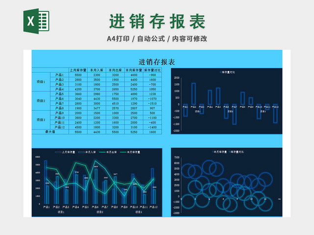 仓库管理进销存日报统计表