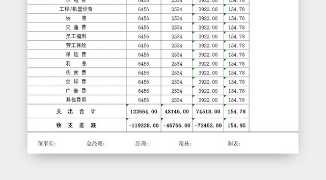 简约财务资金收支表预算比较表