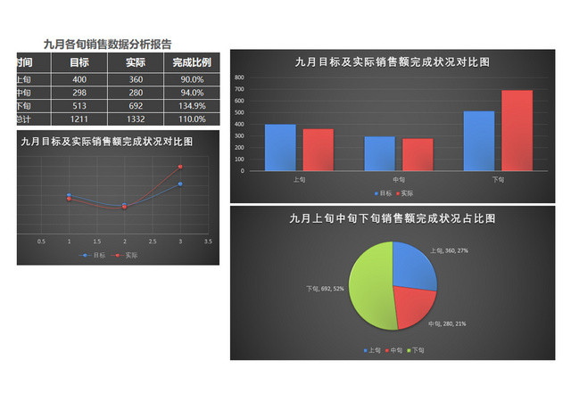 销售数据分析表