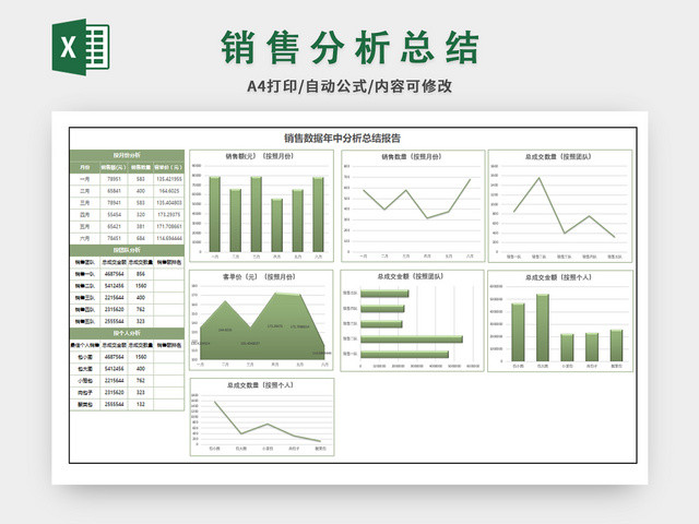 销售分析总结