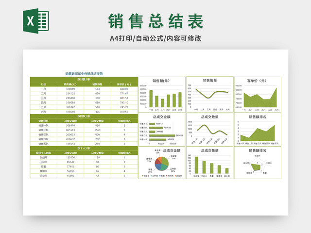 销售总结表