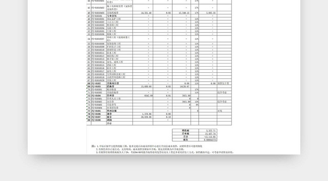 简约公司财务税目测算表项目预算表
