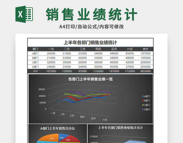 销售业绩统计