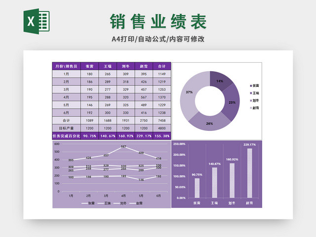 销售业绩表