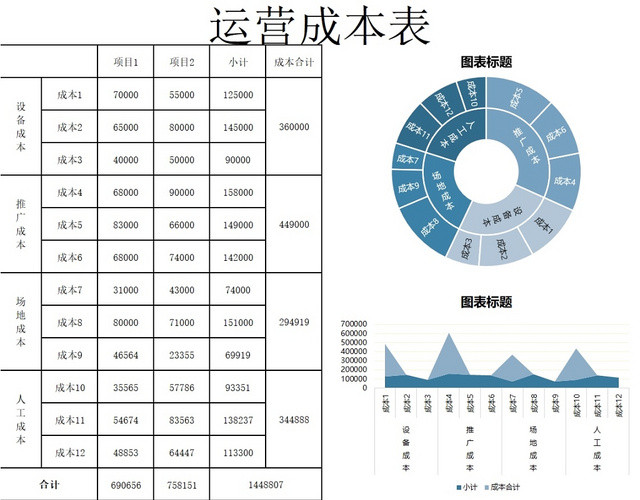 彩色公司成本核算表运营成本预算表