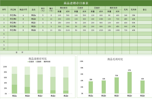 仓库管理商品进销存日报统计表