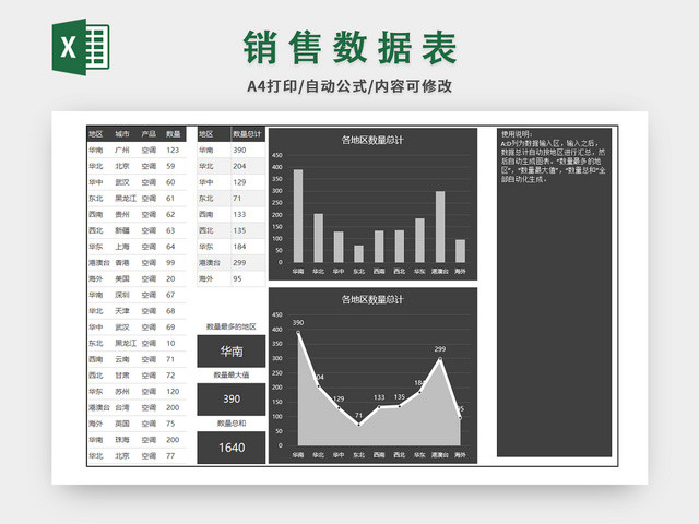 销售数据表