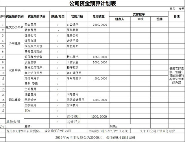 简约公司资金预算表资金计划表