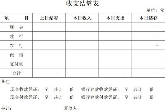 简约公司财务记账统计表资金明细