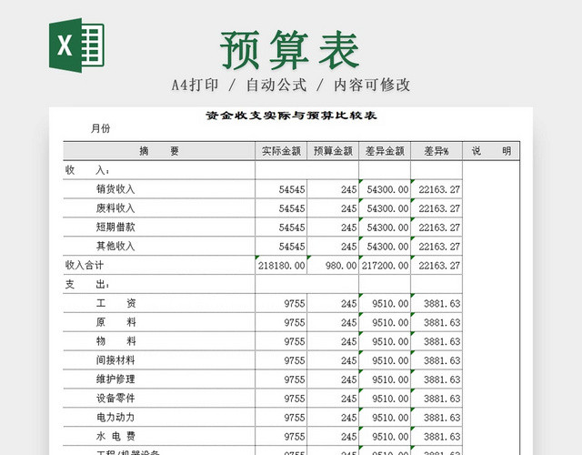 简约财务资金收支表预算比较表