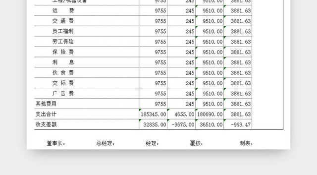 简约财务资金收支表预算比较表