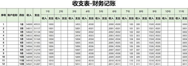 简约公司财务记账统计表资金明细