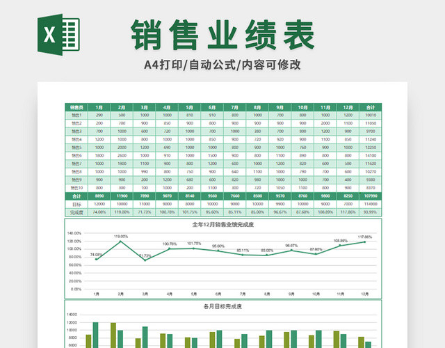 销售业绩分析