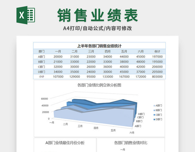 销售业绩表