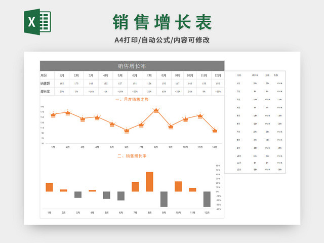 销售增长表