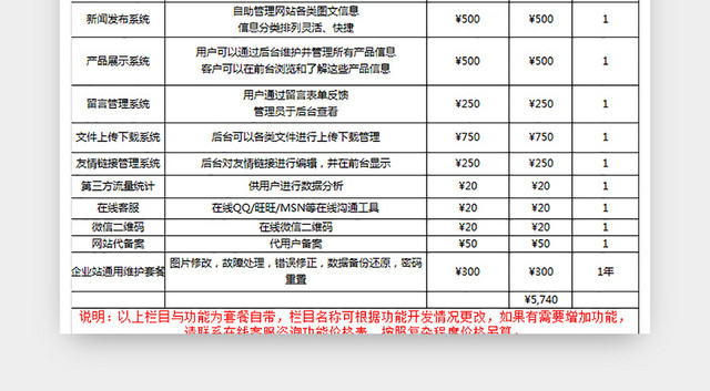 网站建设套餐报价表