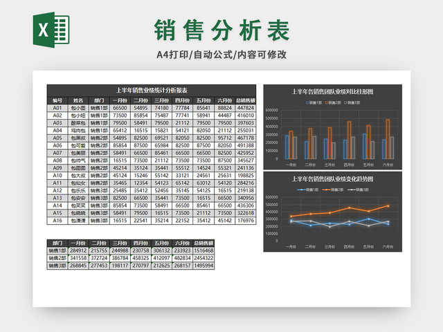 销售分析表