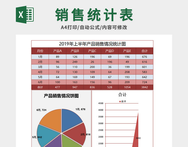 销售统计表