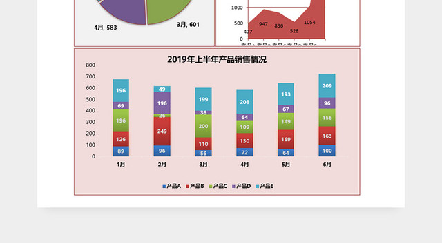 销售统计表