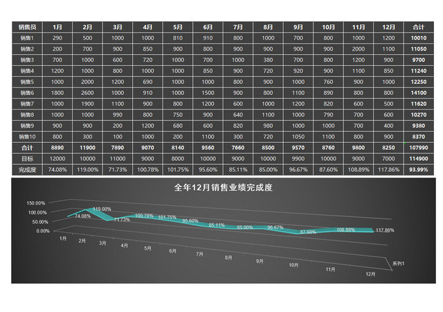 销售完成度表