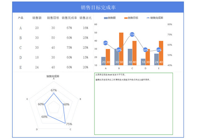 销售完成表