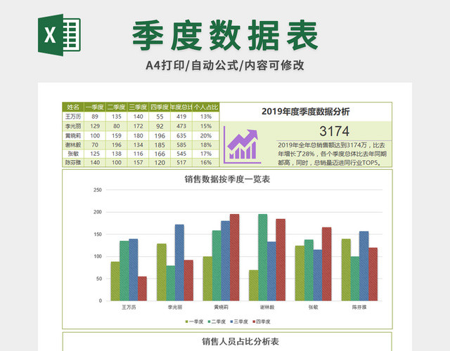 季度数据分析