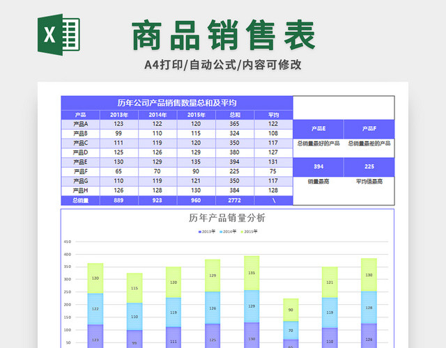 商品销售表