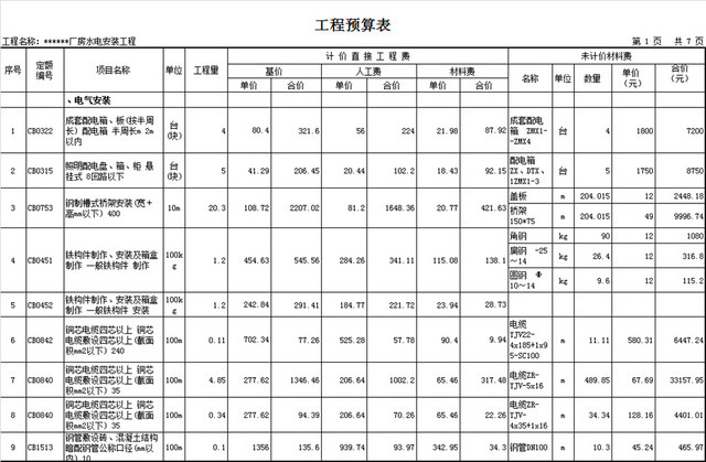 某厂房水电安装工程预算书
