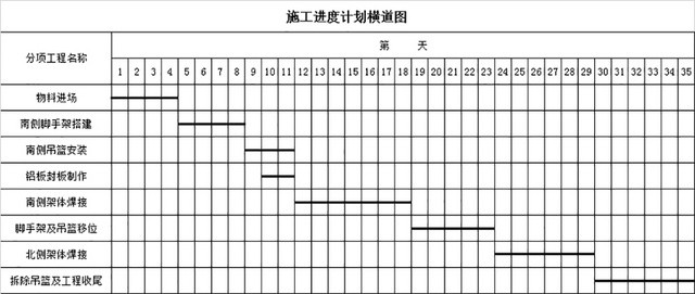 施工进度计划横道图