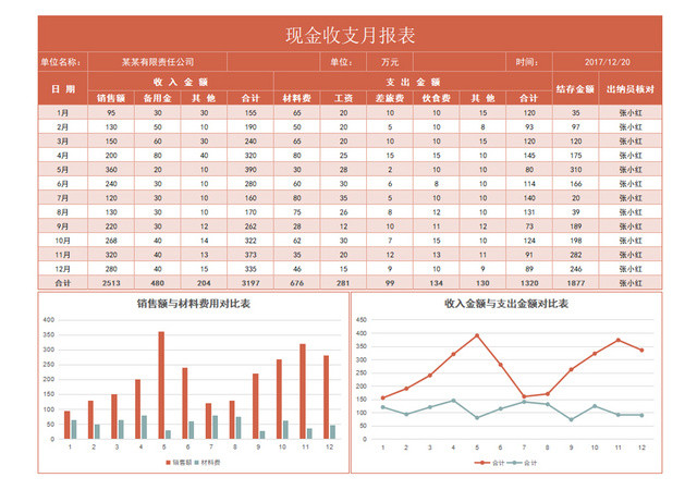 收支月报表