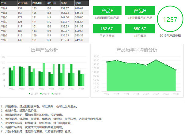 销售采购销售出库单表